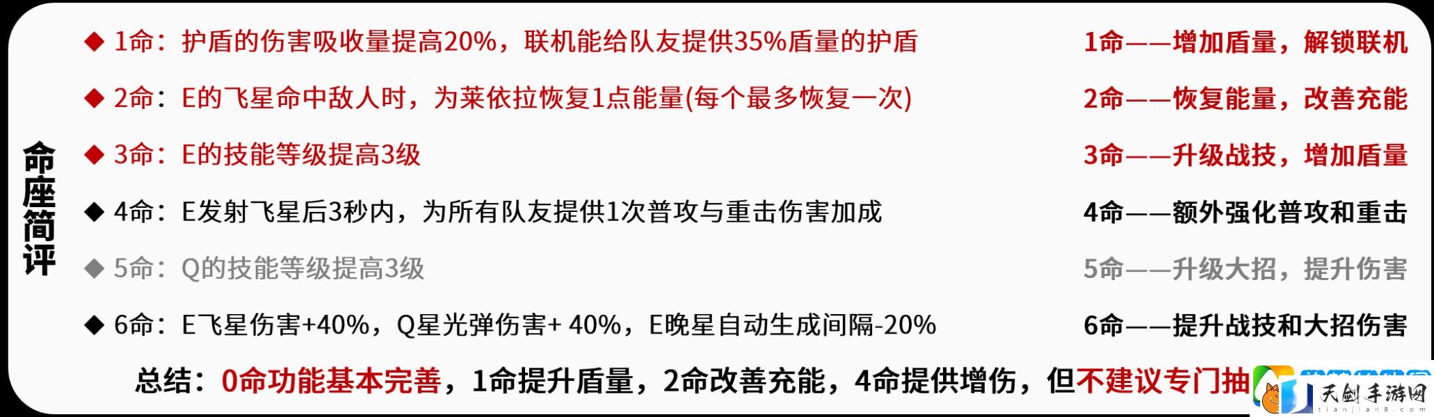 原神莱依拉命座解析