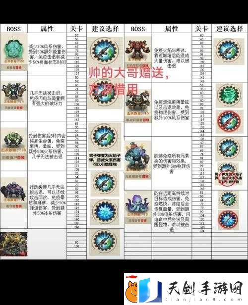 伊甸之路有哪些BOSS-全BOSS的打法介绍及通关技巧