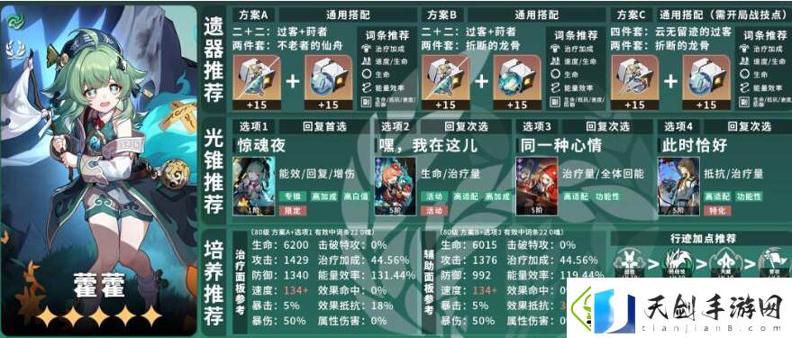 崩坏星穹铁道霍霍毕业面板怎么样