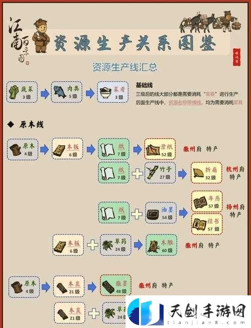 江南百景图杂货摊如何兑换-详细兑换方法大揭秘！