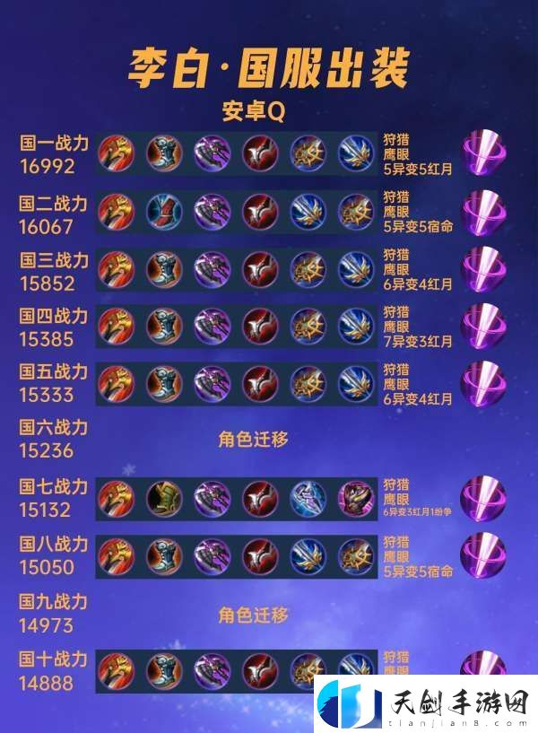 40位国服李白出装汇总