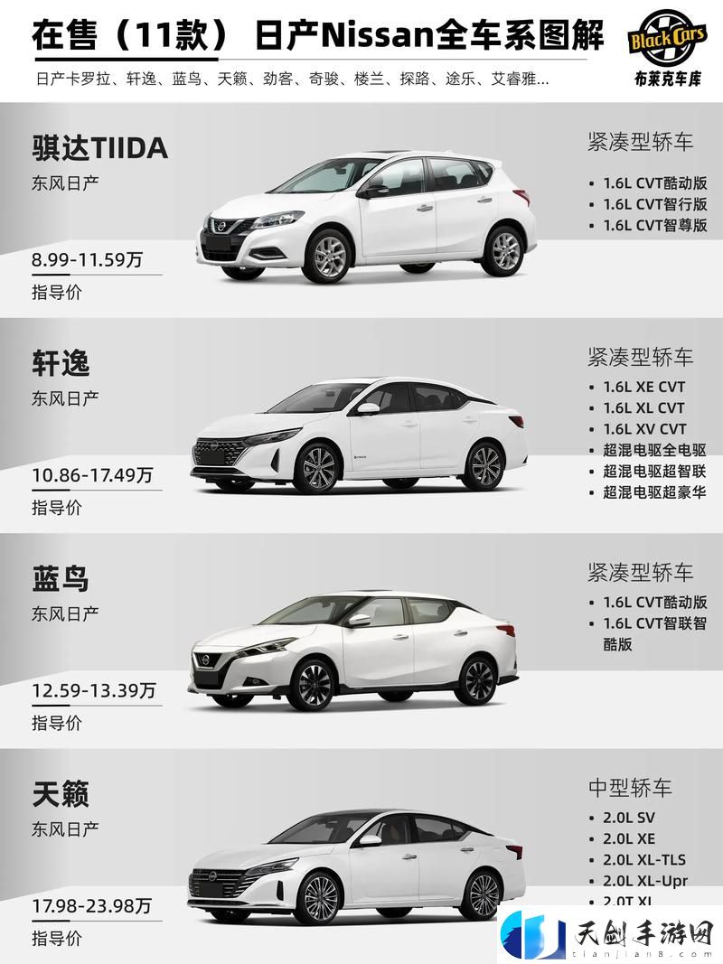 内容丰富日产精品车系一二三四区-探索新时代的驾驶体验