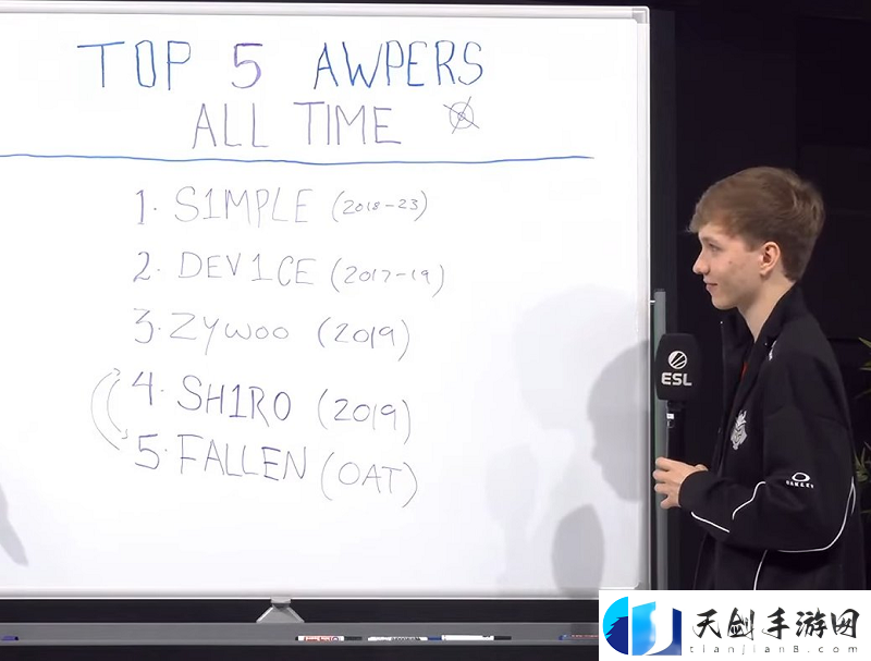 m0NESY评选CS历史TOP5狙击手：2018-2023版s1mple居榜首