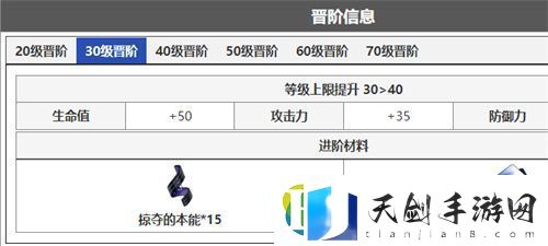 崩坏星穹铁道希儿晋阶材料汇总