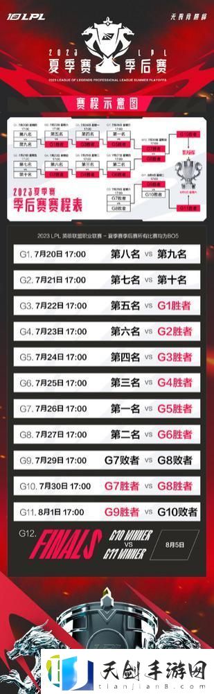 英雄联盟季后赛2023赛程表
