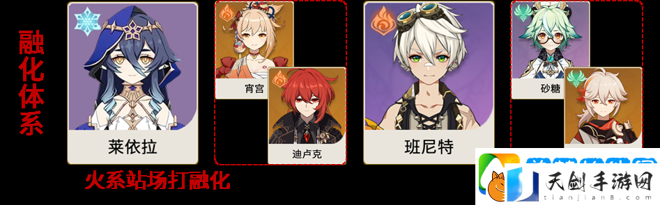 原神莱依拉配队推荐