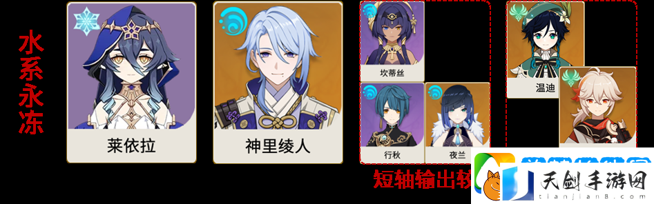 原神莱依拉配队推荐