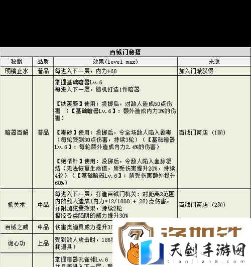 坎公骑冠剑迷宫48图文详解通关秘籍