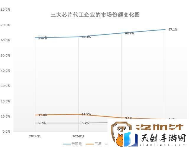 三星2nm芯片工艺能否自救