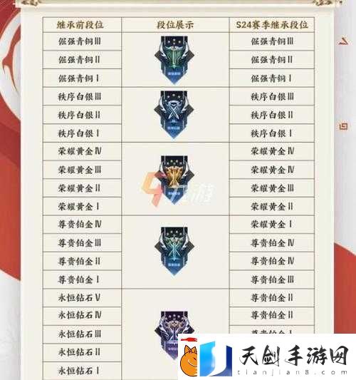 S26赛季王者荣耀段位继承规则详解：最新段位继承图一览与解析