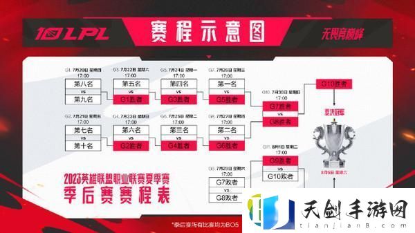 英雄联盟季后赛2023赛程表