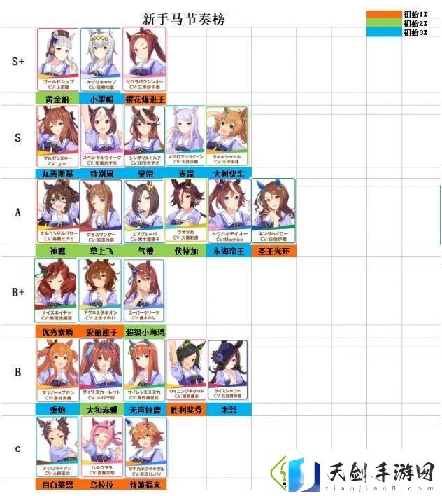 赛马娘国服节奏榜2021新手推荐：如何在游戏中高效完成副本挑战