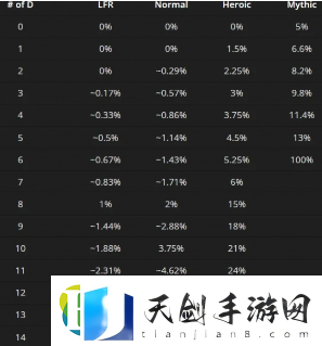 魔兽世界正式服橙武获得概率一览