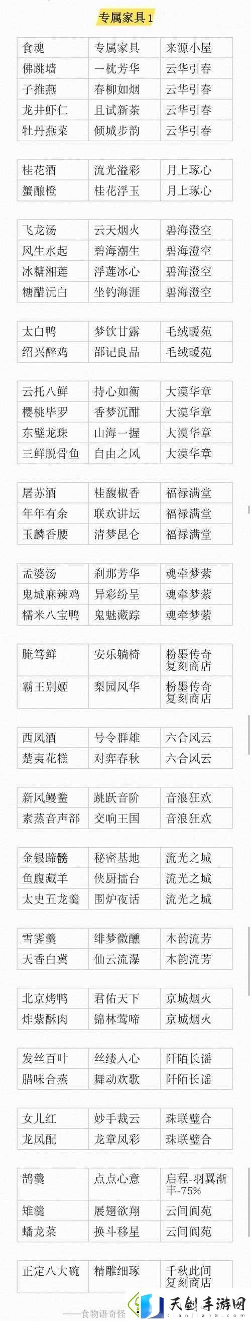 2022年食物语春节最新兑换码大全：30个必领福利码一览