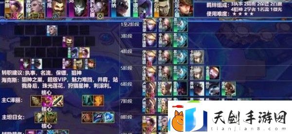 金铲铲之战滑步泽丽阵容怎么玩-神秘任务全解锁分析