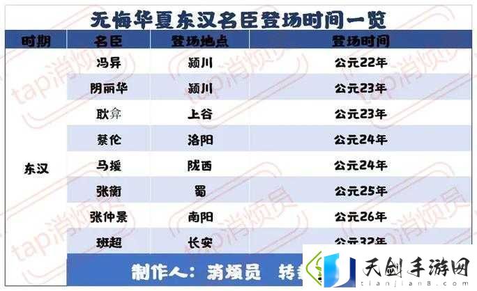 无悔华夏汉末三国名臣全时期登场时间表公开：挑战你的战略布局极限-谁能精准掌控问鼎天下霸权