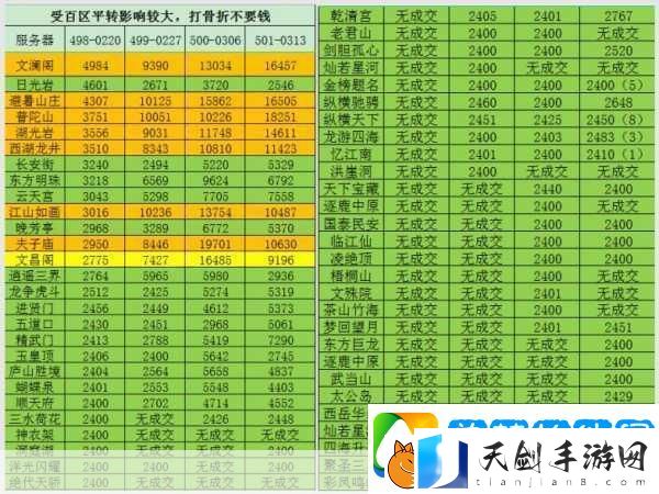 梦幻西游烟花区璀璨绽放-揭秘热门烟花大区全名单及魅力所在