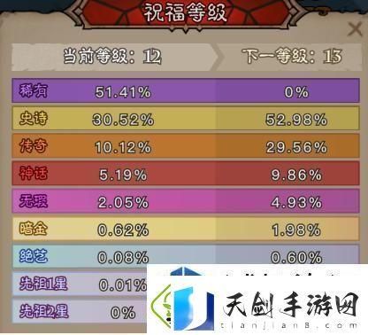 提升角色等级