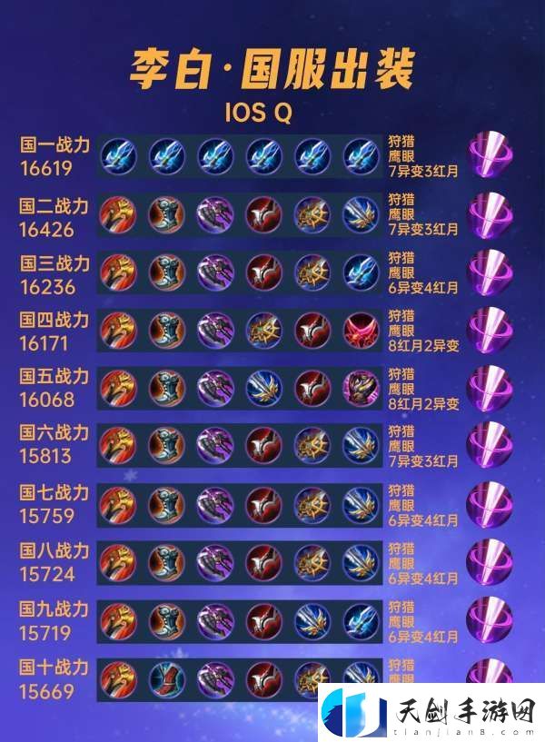 40位国服李白出装汇总