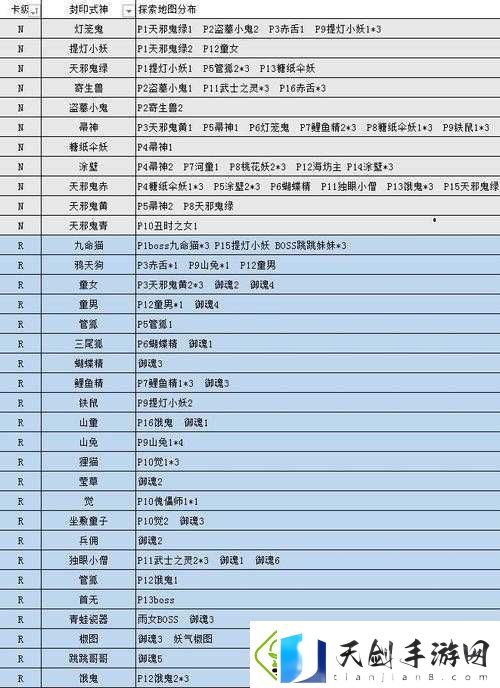 阴阳师河畔童谣副本妖怪分布全解析：10大关键点位与妖怪种类一览