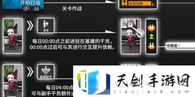 明日方舟信赖值怎么迅速提升