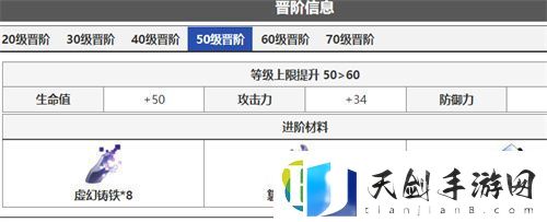 崩坏星穹铁道希儿晋阶材料汇总