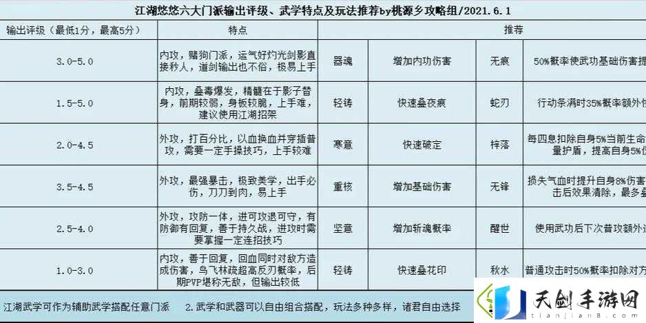江湖悠悠灵芝怎么获得-攻略全在这！让你轻松拿到手！