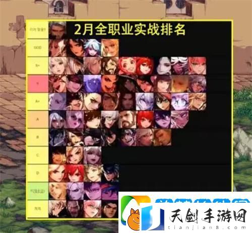 DNF2月职业哪些职业更强势