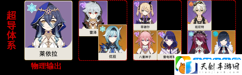 原神莱依拉配队推荐