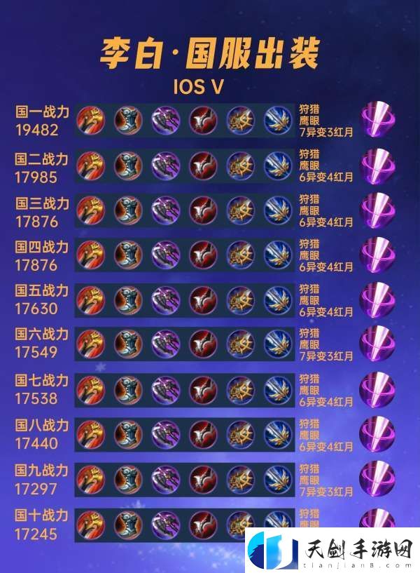 40位国服李白出装汇总
