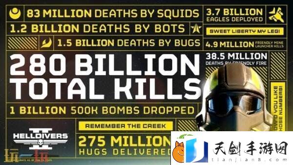 绝地潜兵2玩家数据公布-被虫子杀死15亿次！