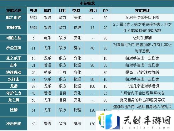 洛克王国丰羽嘴龙技能搭配