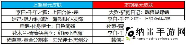 王者荣耀许愿屋5.10奖池有什么-王者荣耀攻略资讯