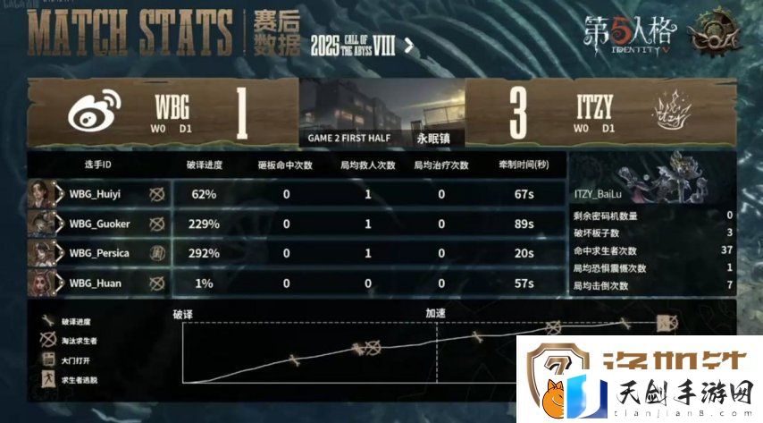 第五人格COA8