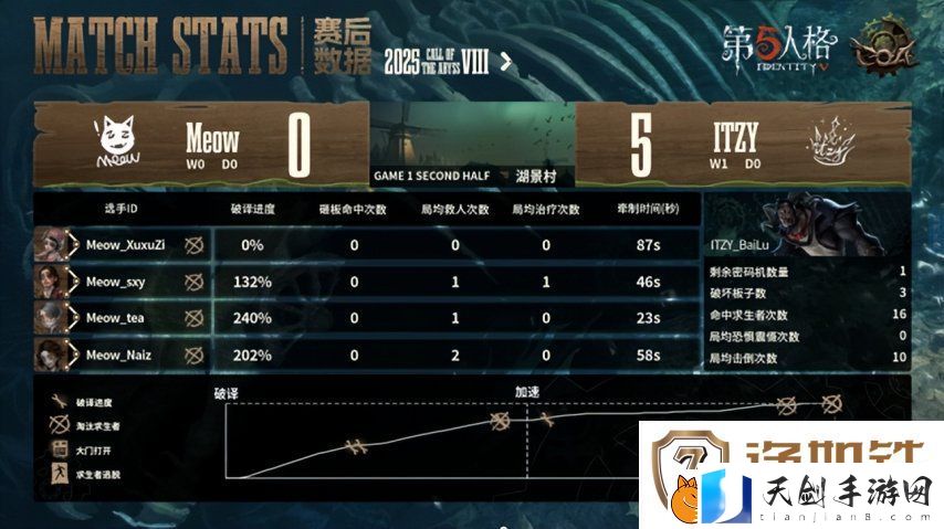 第五人格COA8