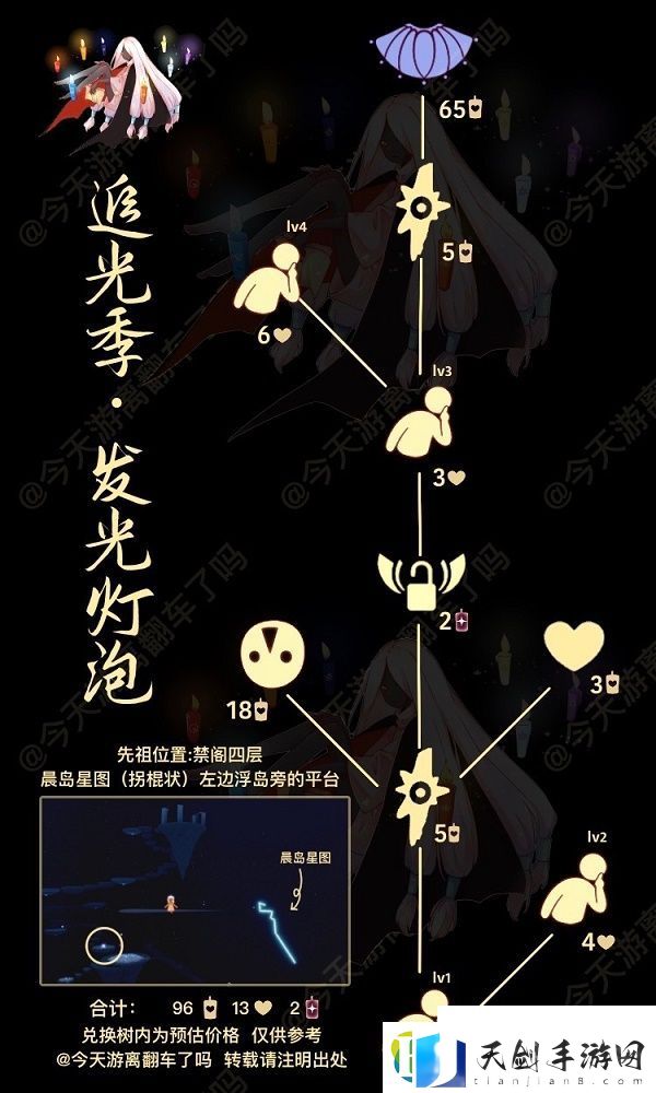 光遇4.7复刻先祖位置在哪