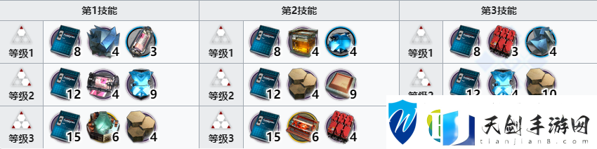 明日方舟百炼嘉维尔精二材料是什么