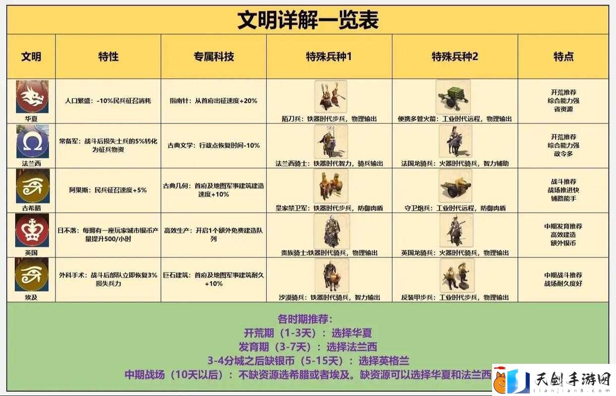 【洪荒文明英雄上阵规则深度解析