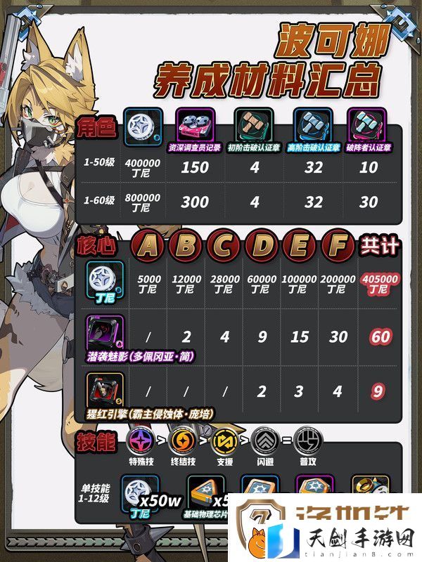 绝区零波可娜培养攻略