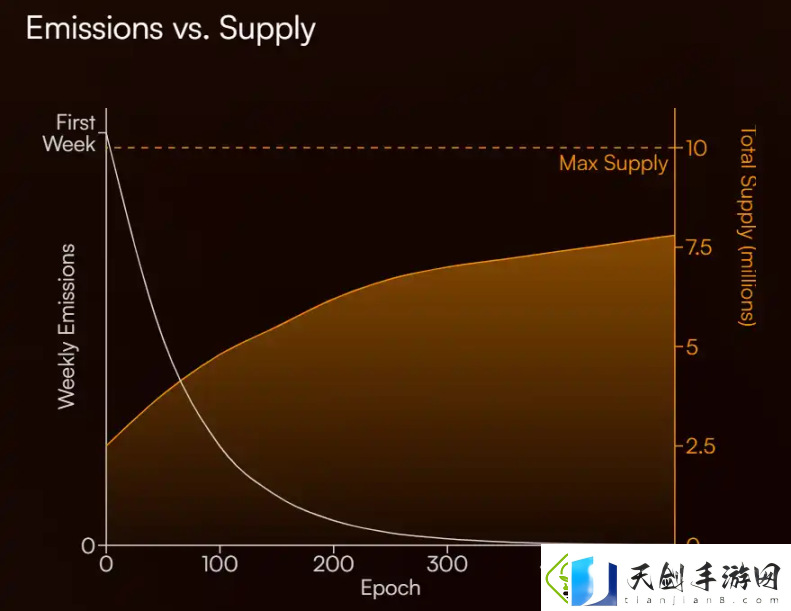 Sonic生态还有哪些值得关注的财富密码
