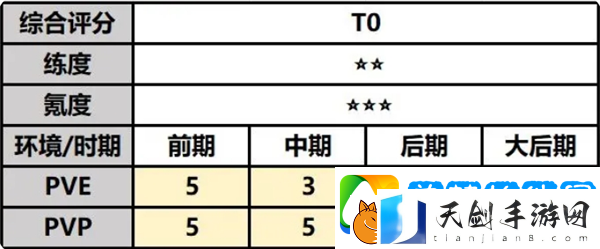 最强祖师唐蝶衣如何培养