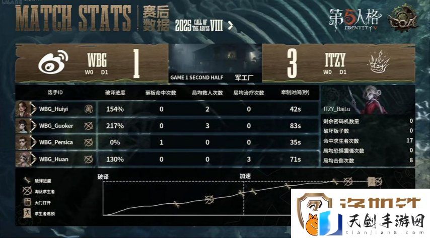 第五人格COA8