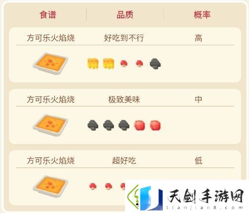 宝可梦大探险九尾攻略