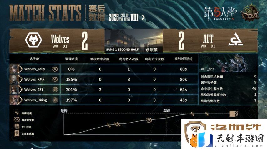 第五人格COA8