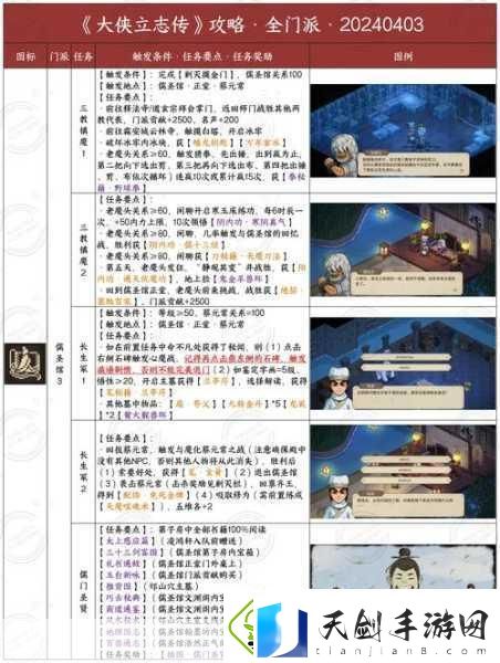 大侠立志传资源点刷新时间全攻略