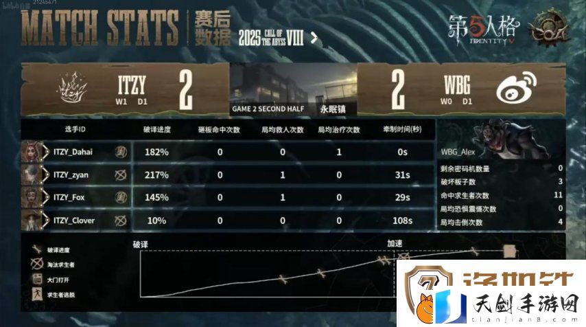 第五人格COA8