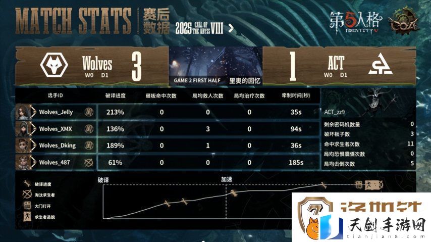 第五人格COA8