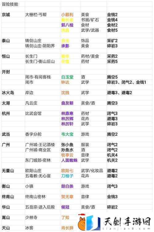 我的侠客五合梅获取途径有哪些