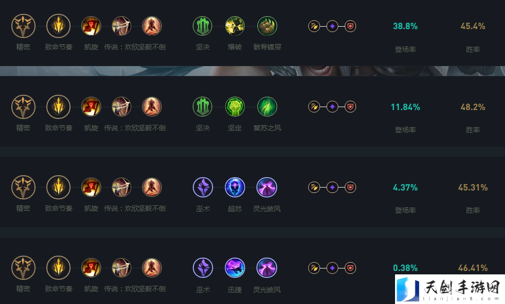 英雄联盟LOL2024蛮王天赋加点攻略一览