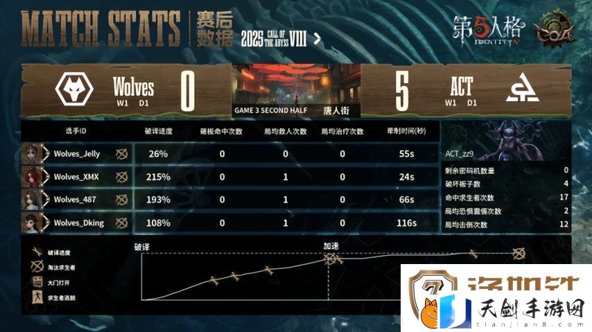 第五人格COA8